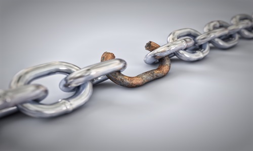 IDENTIFY THE WEAK LINKS